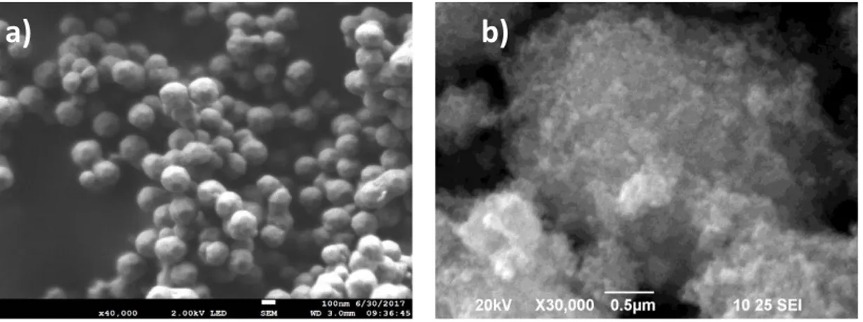 Figure 1a) shows Cu 2 O polyhedral particles with average size of 196 nm. The facets of the  structure clearly are appreciated, but is not possible determine exactly their number
