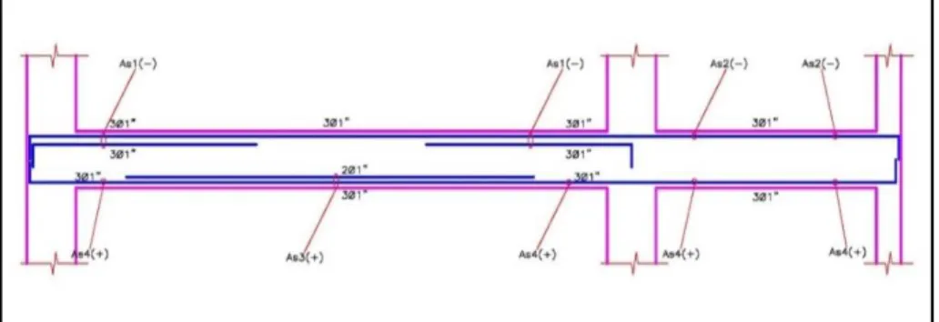 Figura 31. Esquema del refuerzo calculado por flexión para la viga del ejemplo. 