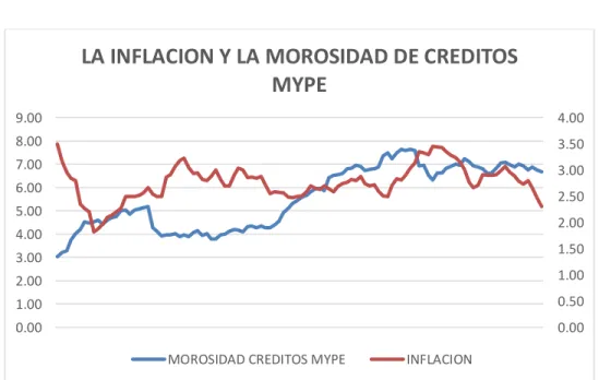 GRÁFICO N° 5 