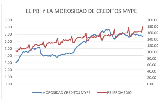 GRÁFICO N° 6 