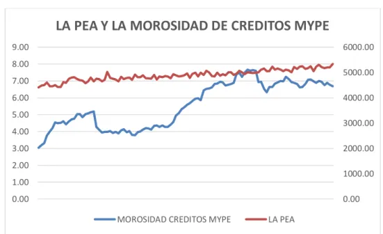 GRÁFICO N° 11 