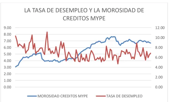 GRÁFICO N° 12 