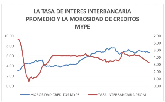 GRÁFICO N° 2 