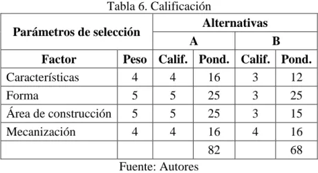 Tabla 6. Calificación 