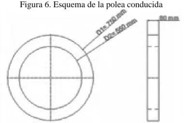 Figura 6. Esquema de la polea conducida 
