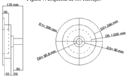 Figura 7. Esquema de los Herrajes 