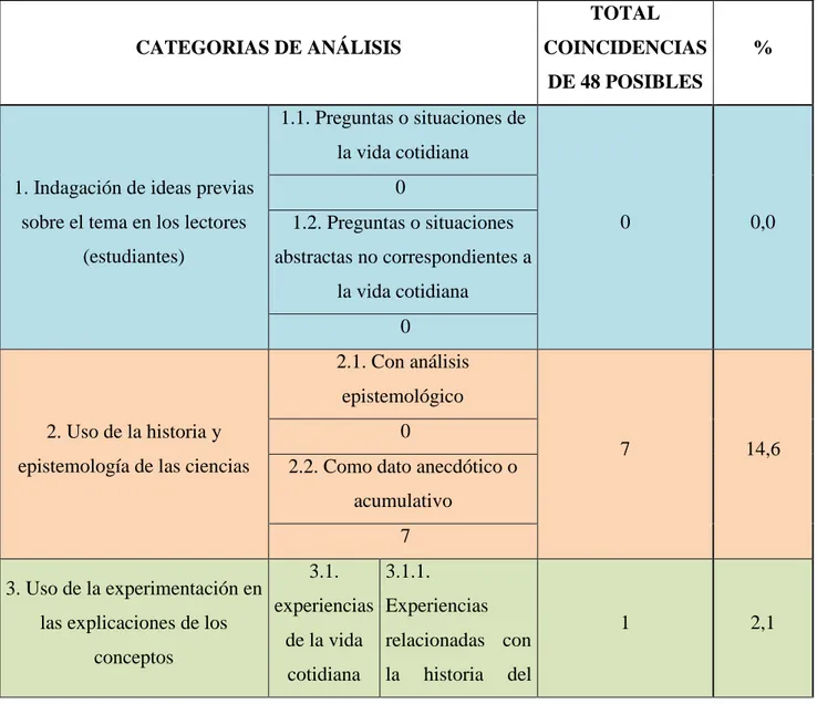 Tabla 2. Plantilla de registro de datos recolectados por medio de la red sistémica 