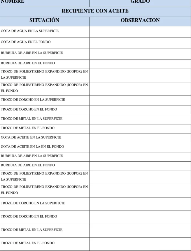 Tabla 4. Recolección de datos para recipiente con aceite. 