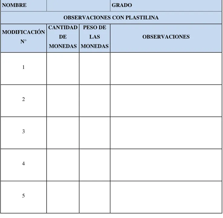 Tabla 6. Recolección de datos para recipiente con agua con plastilina. 