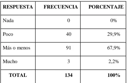Tabla 7. Resultados Pregunta No. 1 