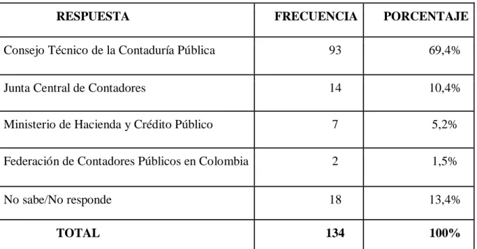 Tabla 11. Resultados Pregunta No. 4 