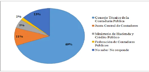Tabla 12. Resultados Pregunta No. 5 