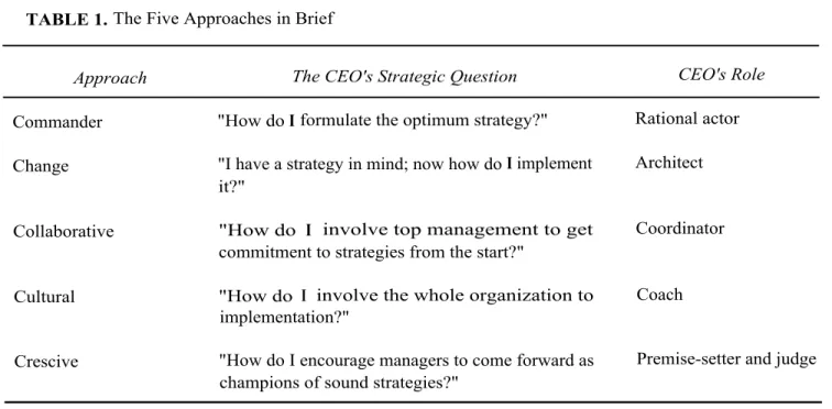 TABLE 1. The Five Approaches in Brief 
