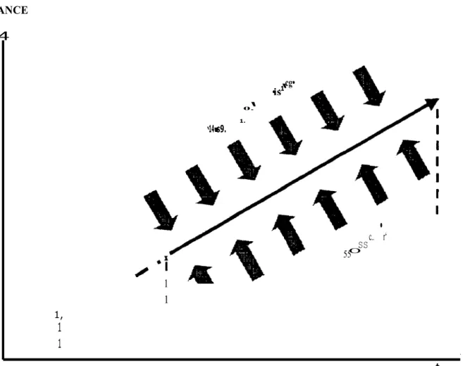 Figura 5-5  AVANCE 