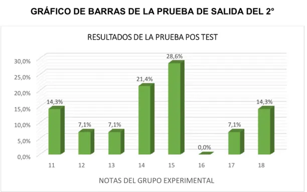 GRÁFICO 3 