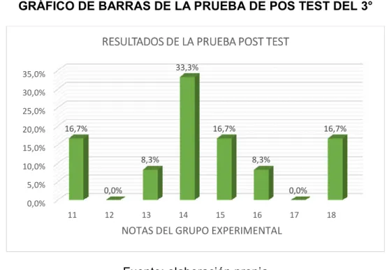 GRÁFICO 4 