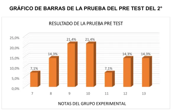 GRÁFICO 1 