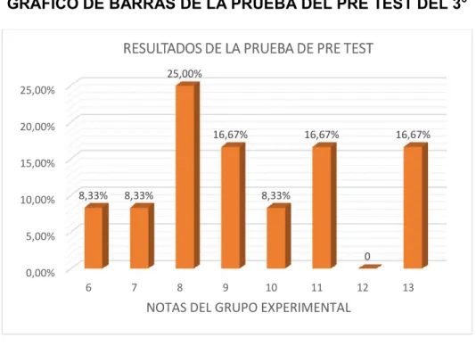 GRÁFICO 2 