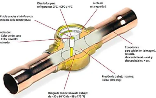 Figura 35. Esquema de un visor de líquidos 