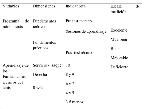Tabla 4. Sistemas de Variables 