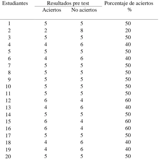 Tabla 8. Servicio – Saque 