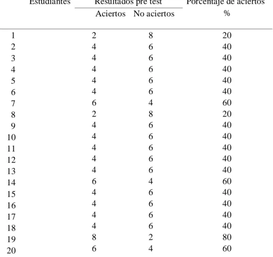 Tabla 10 .  Derecha -  Drive 