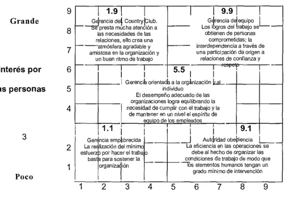 Cuadro 1 Cuadrícula Grid Gerencial 
