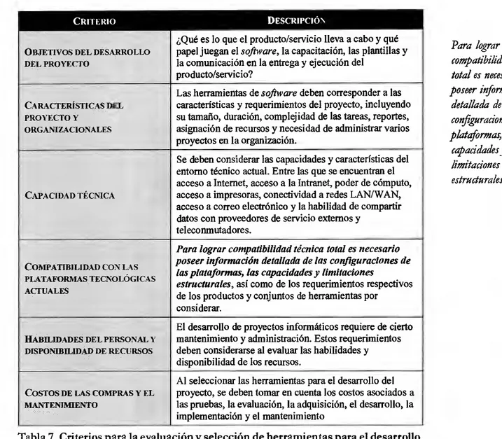 Tabla  7. Criterios para la evaluación y selección de herramientas para el desarrollo  de los proyectos