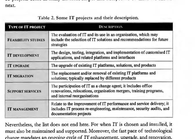 Table 2. Some IT projects and their description. 
