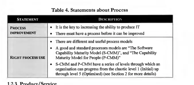 Table 4. Statements about Process 