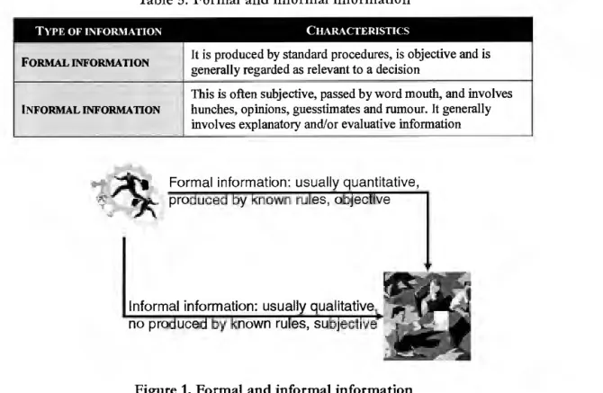 Table 5. Formal and informal information 