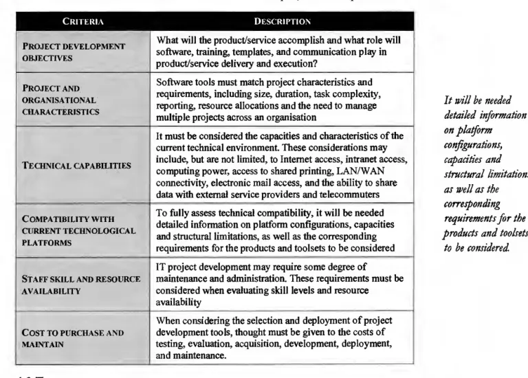 Table 7. Criteria for the evaluation and selection of project development tools  CRITERIA 
