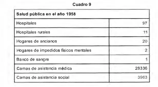 Cuadro 9  Salud pública en el año 1958 