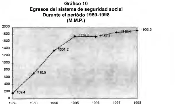 Gráfico 10 