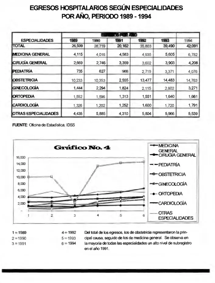 CUADRO 4  República Dominicana 