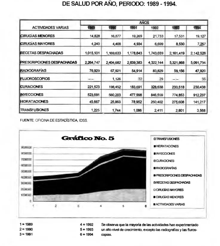 CUADRO 5  República Dominicana 