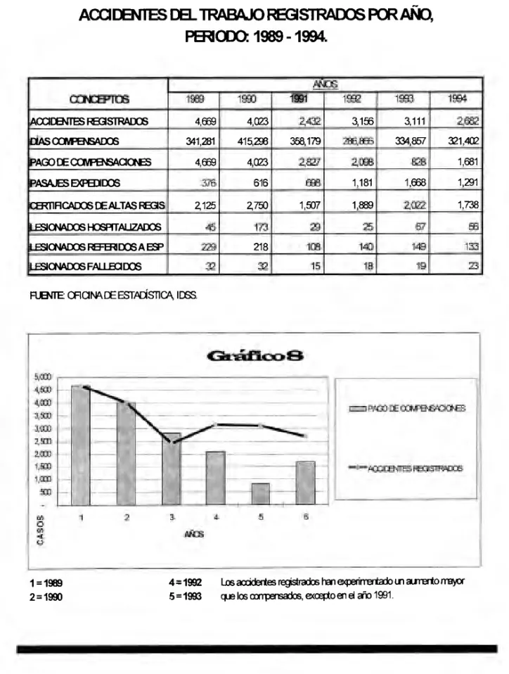 CUADRO 8  República Dorrinicana 