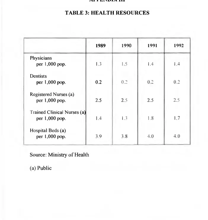 TABLE 3: HEALTH RESOURCES 