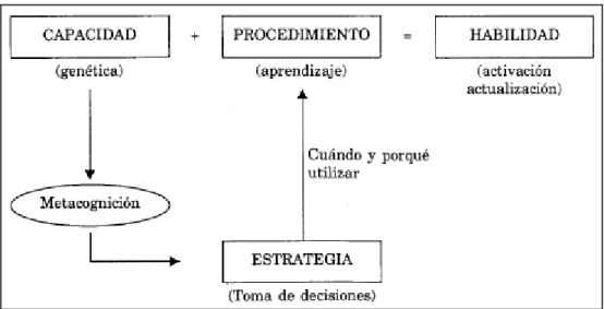 Figura 1. Proceso de autoaprendizaje. 