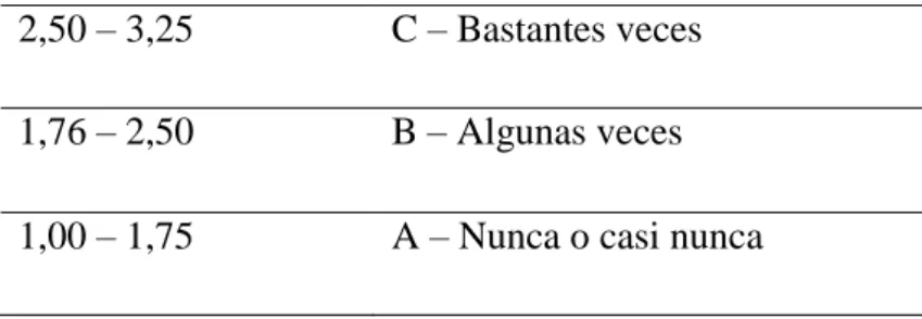 Tabla 5. Resultados de fiabilidad variable autoaprendizaje. 