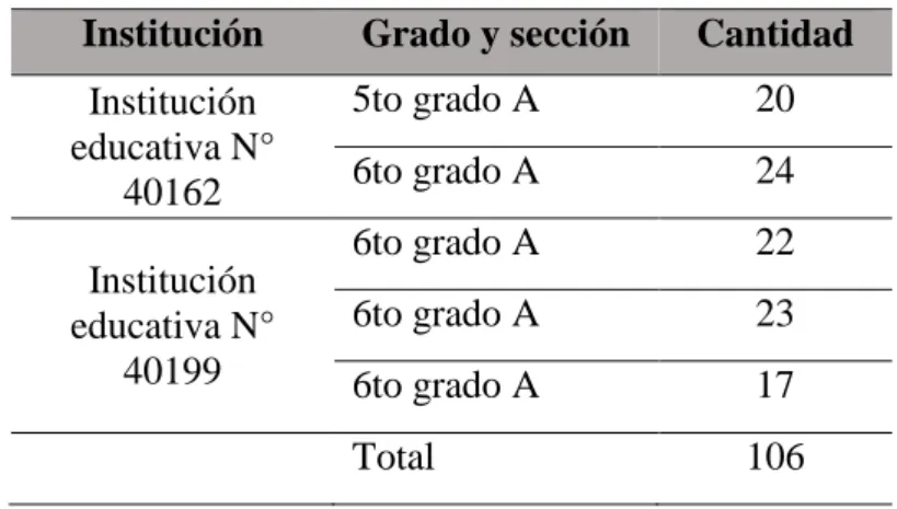 Tabla 6. Población y muestra de estudio. 