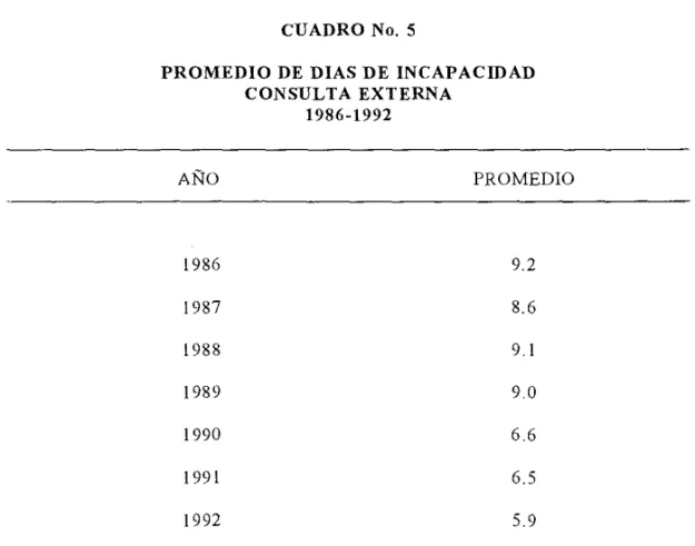 CUADRO No. 5 