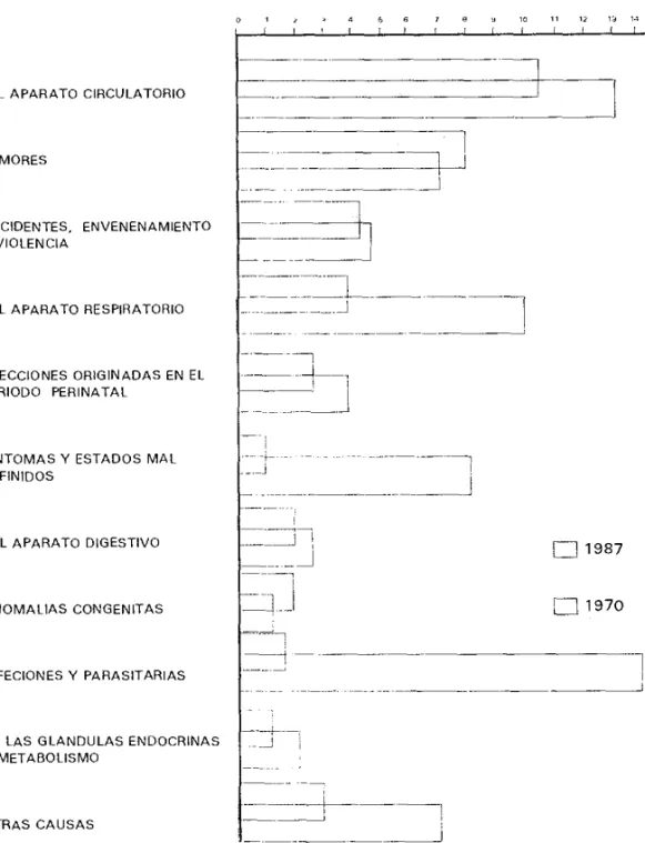 GRÁFICO No. 1 