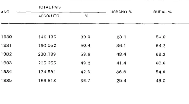 CUADRO No. 2 