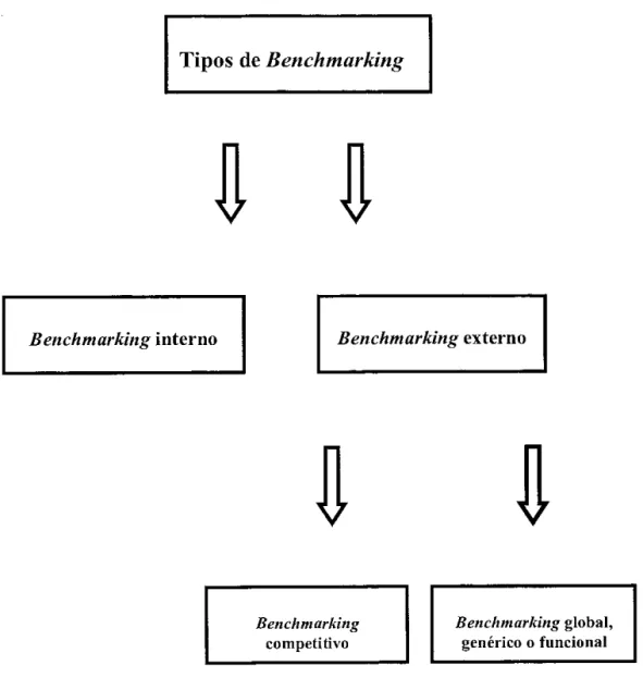 Figura 7. &#34;linos de Benchmarking 