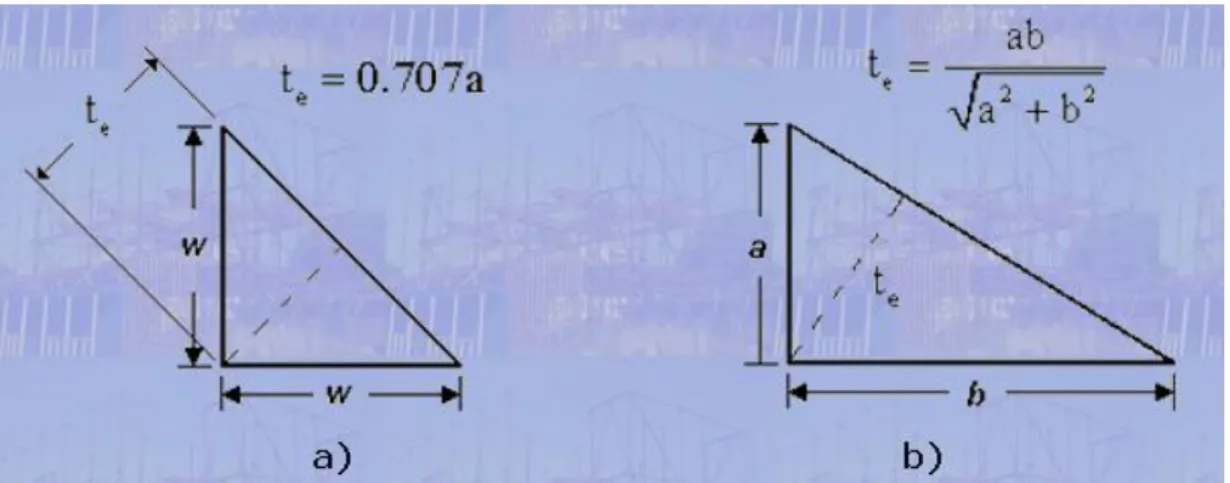 Figura 8. Triangulo de soldadura.  
