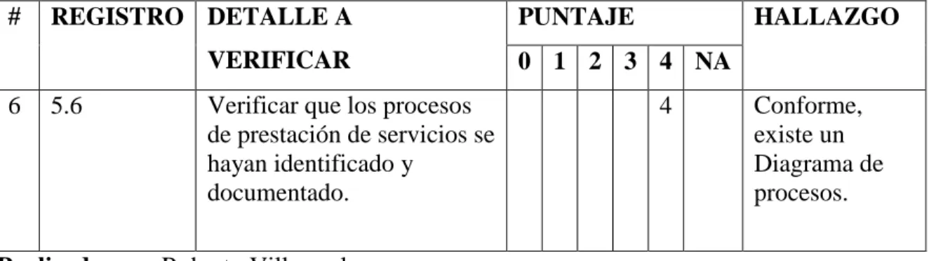 Tabla 2: Esquema de evaluación en la lista de verificación. 