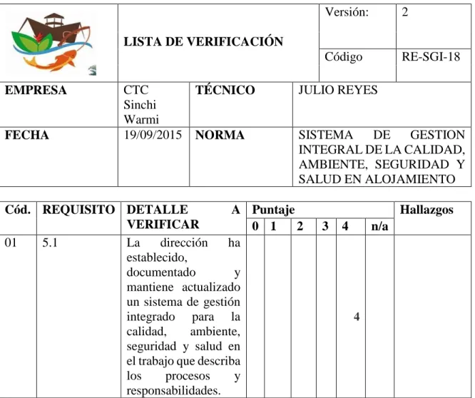 Tabla 14: Evaluación realizada después de la implementación. 