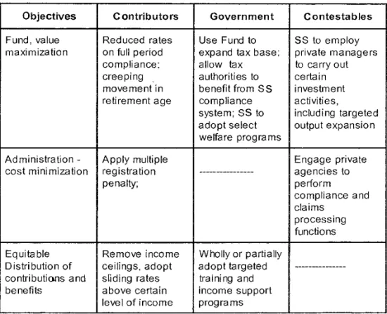 Table 1.1 - Key Economic Agents: Objectives and Incentives 