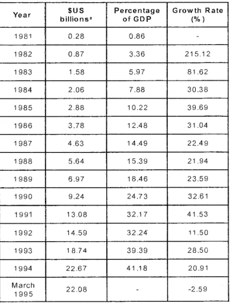 Table 1.2 - Pension Fund Performance in Chile (1981 - 1995) 